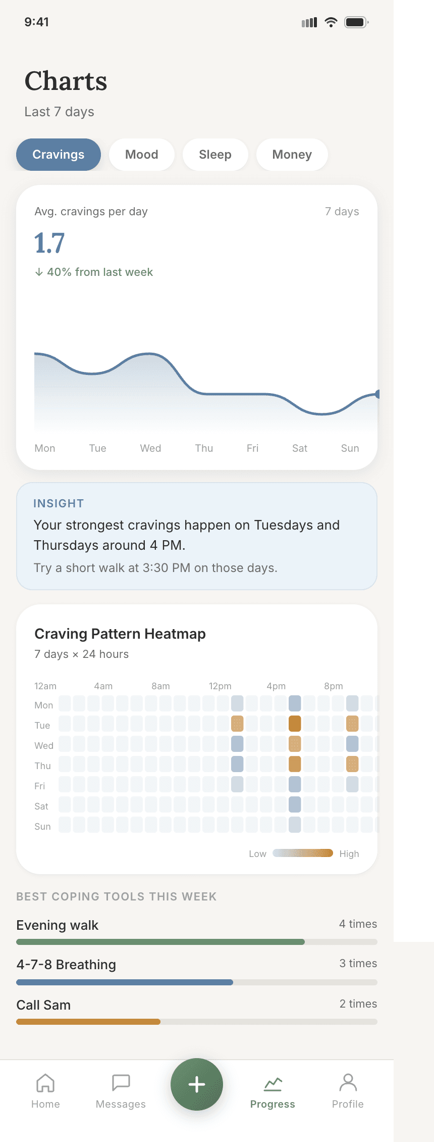 Patient charts screen